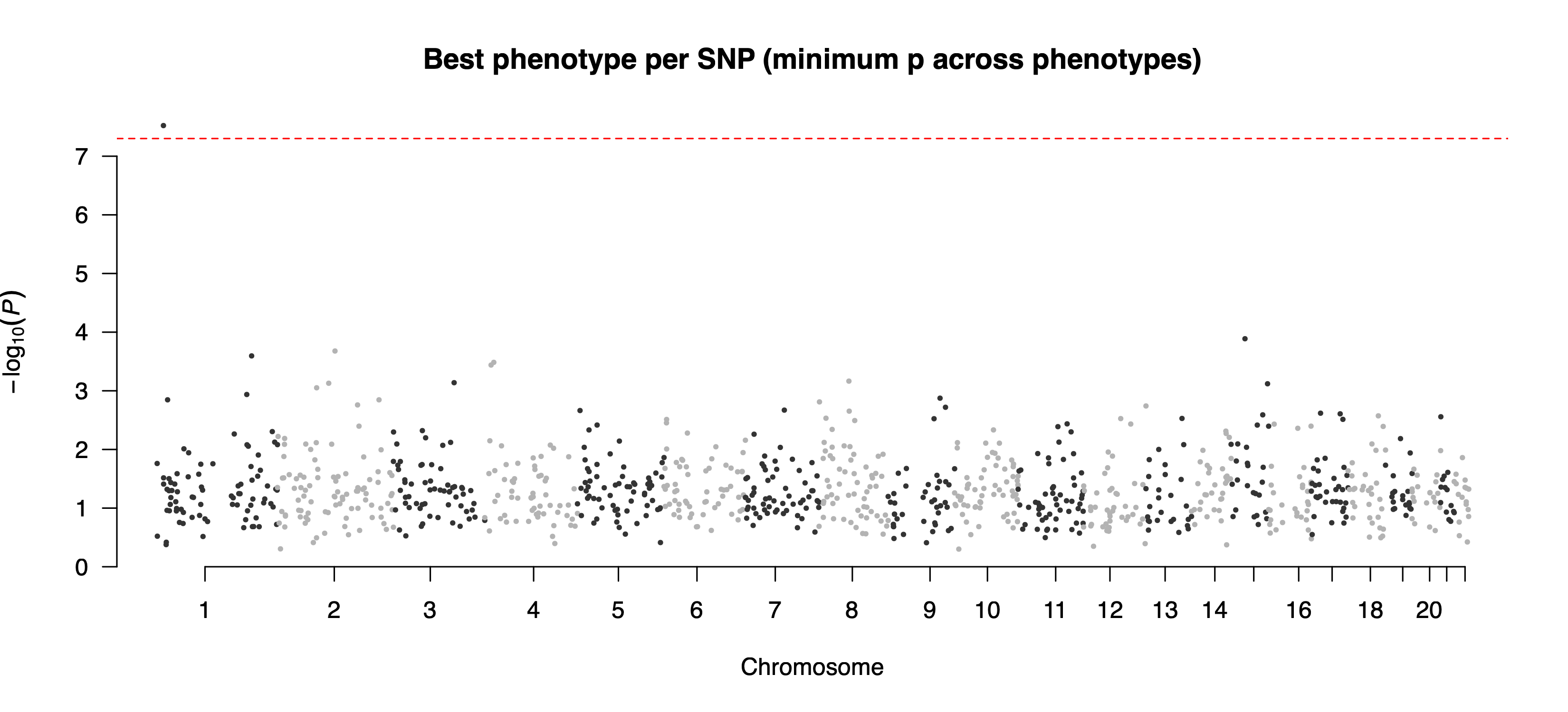 Example combined hits plot